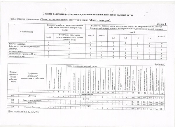 ведомость стр.1 МеталлИндустрия ведомость стр.1 МеталлИндустрия